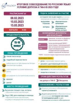 Информационный плакат по итоговому собеседованию по русскому языку. Условие допуска к ГИА - 9 в 2023 году
